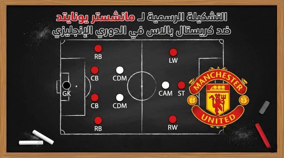 التشكيلة الرسمية لـ مانشستر يونايتد لمواجهة كريستال بالاس بالدوري الإنجليزي