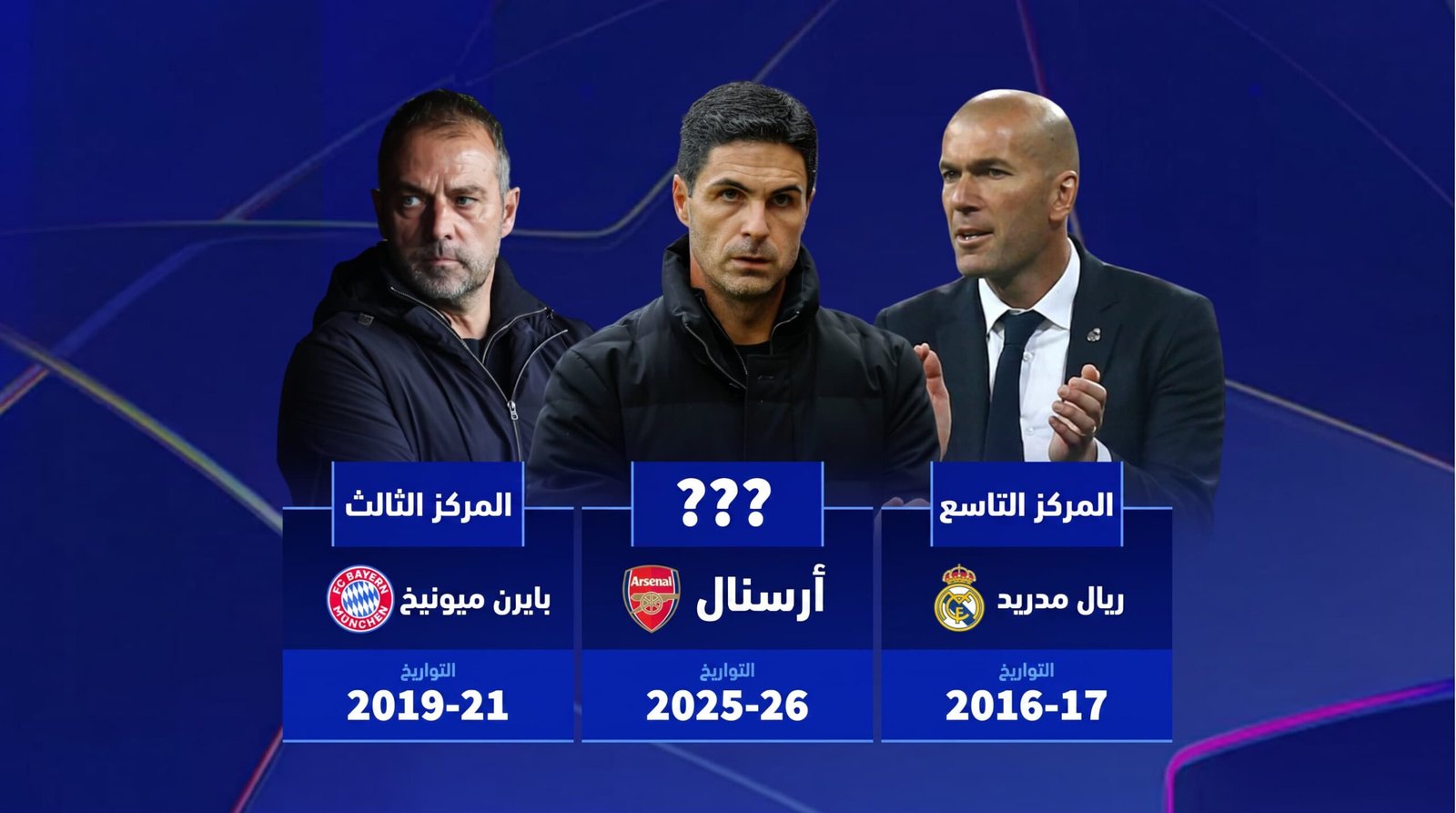 قائمة أطول سلسلة مباريات دون هزيمة في تاريخ دوري أبطال أوروبا