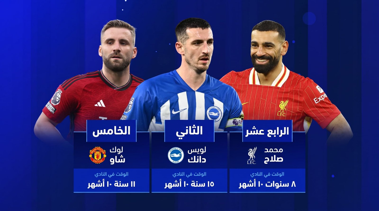 قائمة أكثر اللاعبين ولاءً لأنديتهم في الدوري الإنجليزي