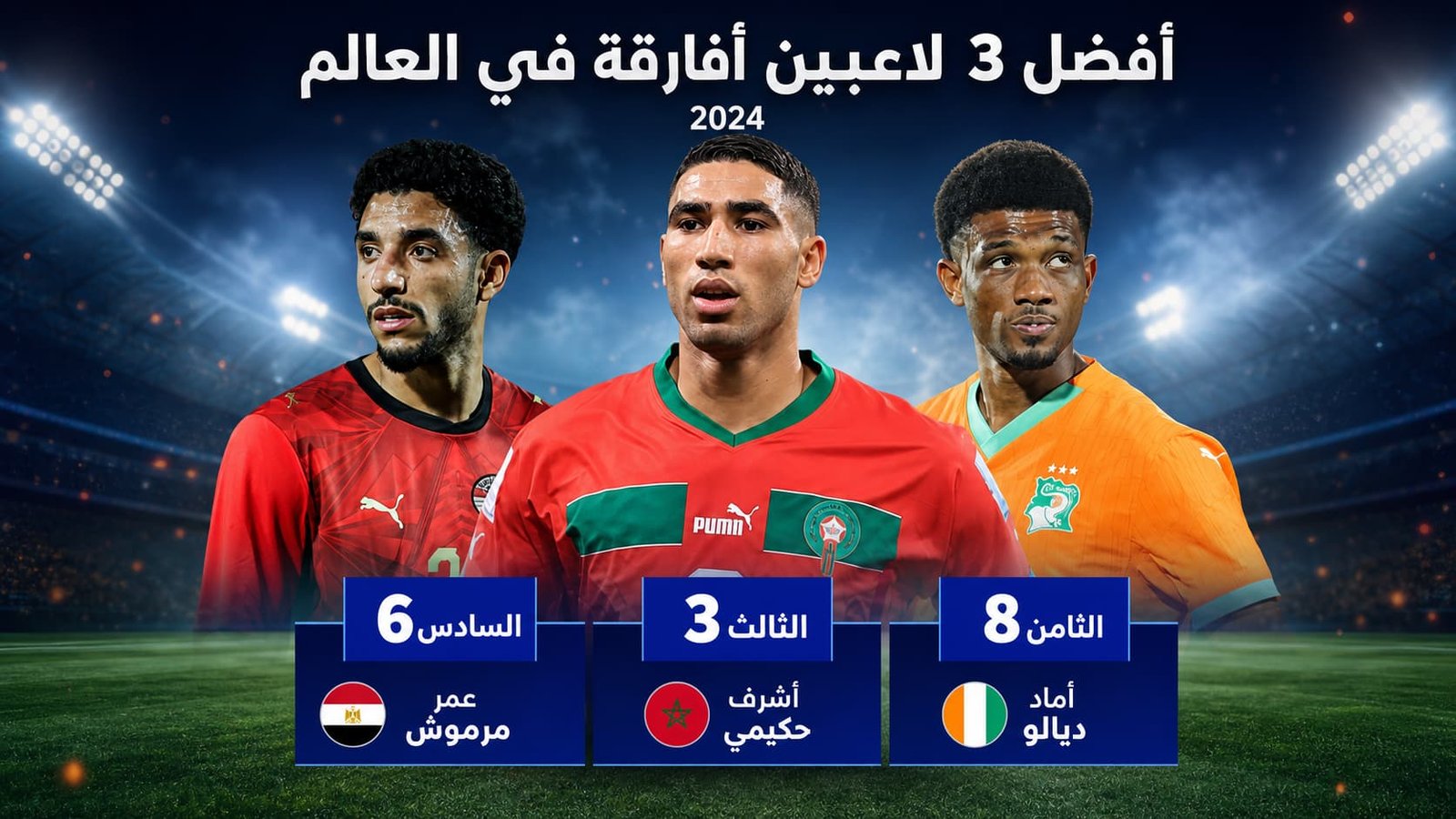 أفضل 20 لاعبًا أفريقيًا في كأس العالم 2026، مصنفين حسب القيمة السوقية
