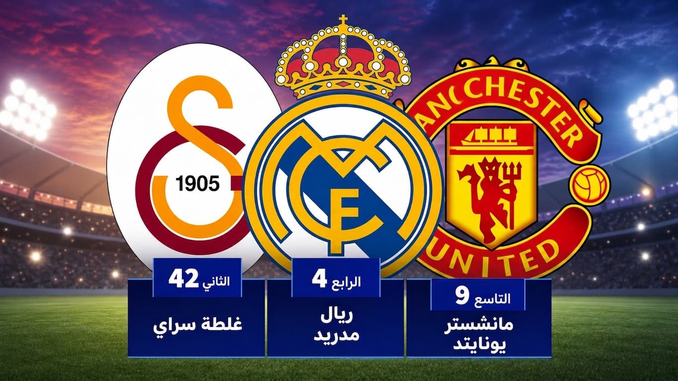 قائمة أغلى الأندية عالمياً وتراجع ملحوظ لريال مدريد