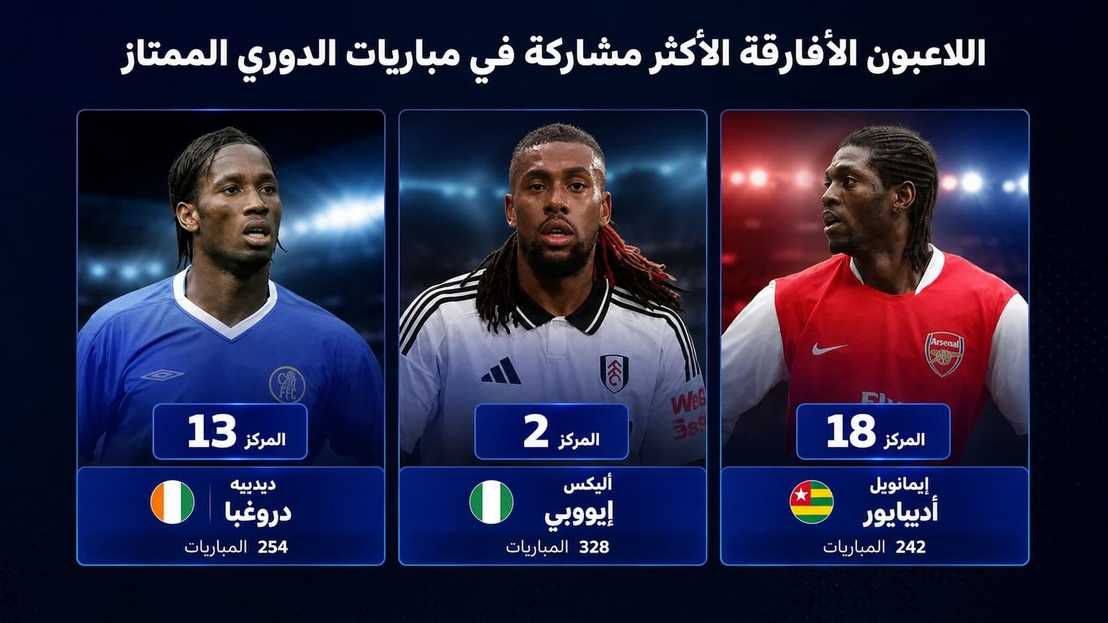 قائمة نجوم أفريقيا الأكثر مشاركة في تاريخ الدوري الإنجليزي